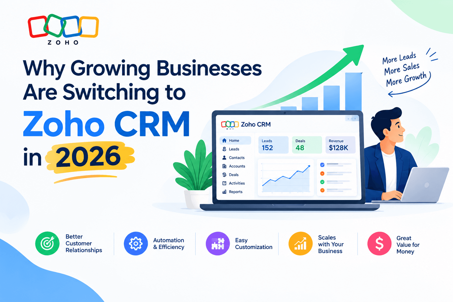Why Growing Businesses Are Switching to Zoho CRM in 2026