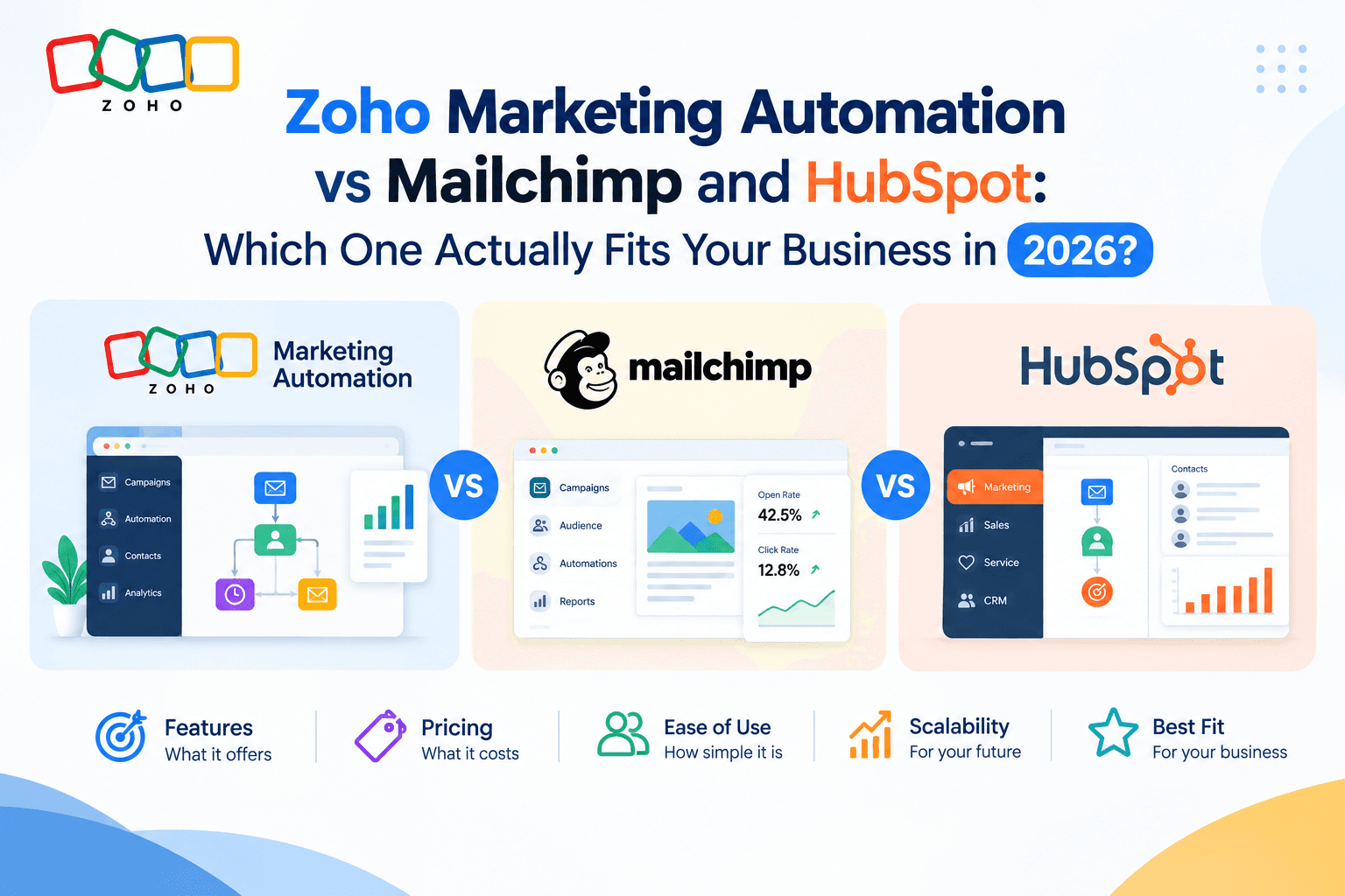 Zoho Marketing Automation vs Mailchimp and HubSpot: Which One Actually Fits Your Business in 2026?