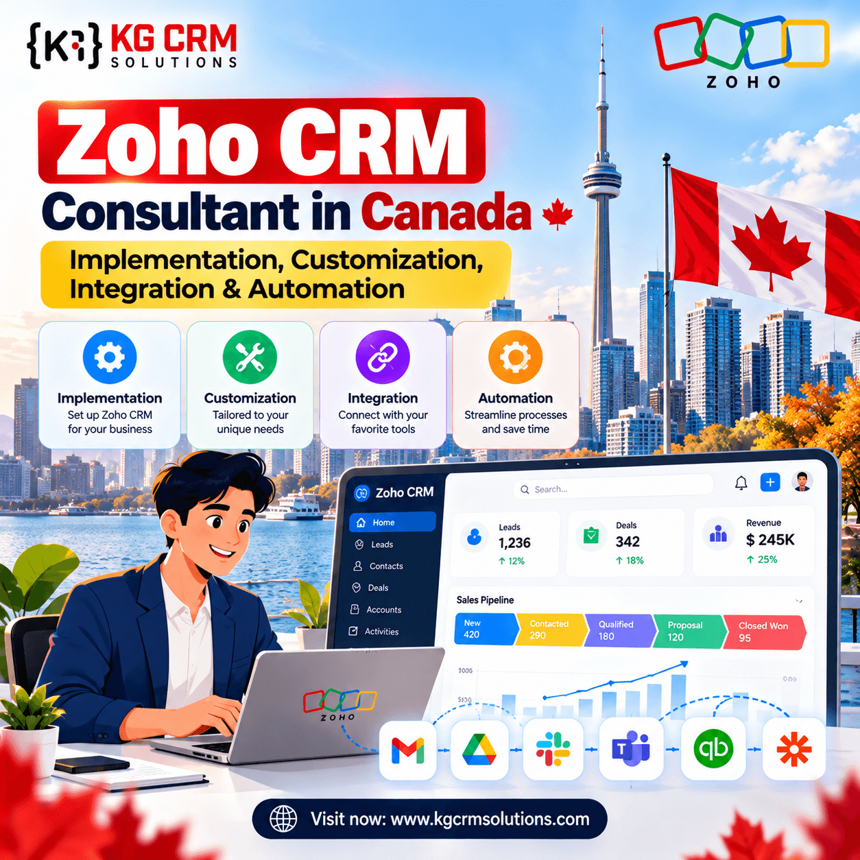 Zoho CRM Consultant in Canada: Implementation, Customization, Integration & Automation
