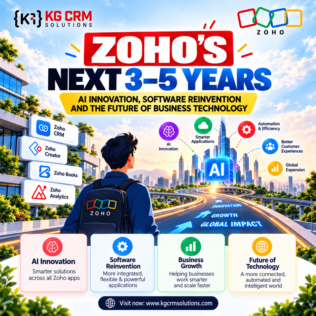 Zoho’s Next 3–5 Years: AI Innovation, Software Reinvention and the Future of Business Technology